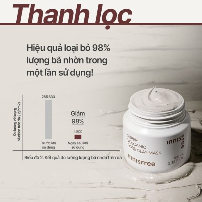 Mặt Nạ Đất Sét Innisfree