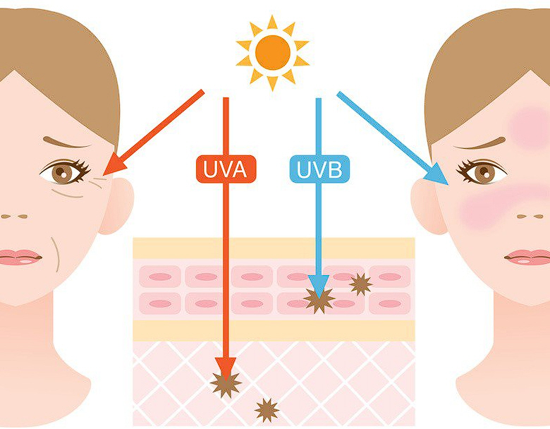 Chống nắng phổ rộng giúp chống lại hầu hết tia UV bảo vệ da tuyệt đối